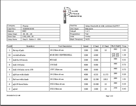 excel cnc machining|cnc milling setup sheet.